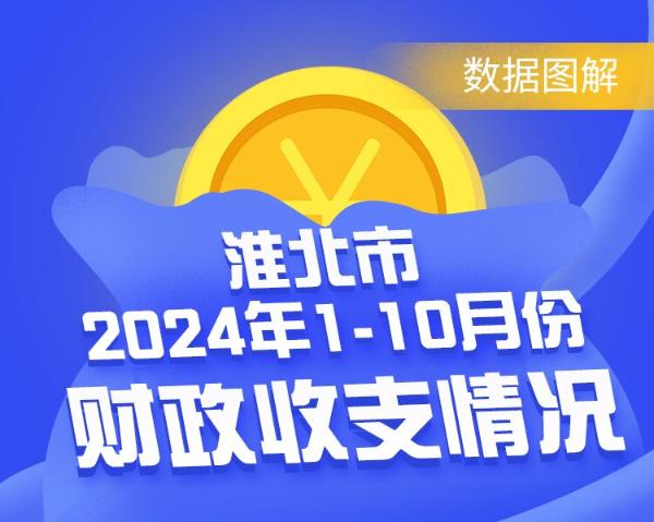 淮北市2024年1-10月份財政收支情況